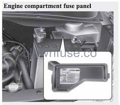 Hyundai i10 Engine Compartment Fuse ...