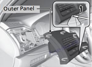 Fuse Box Diagram Acura RLX (2014-2018)