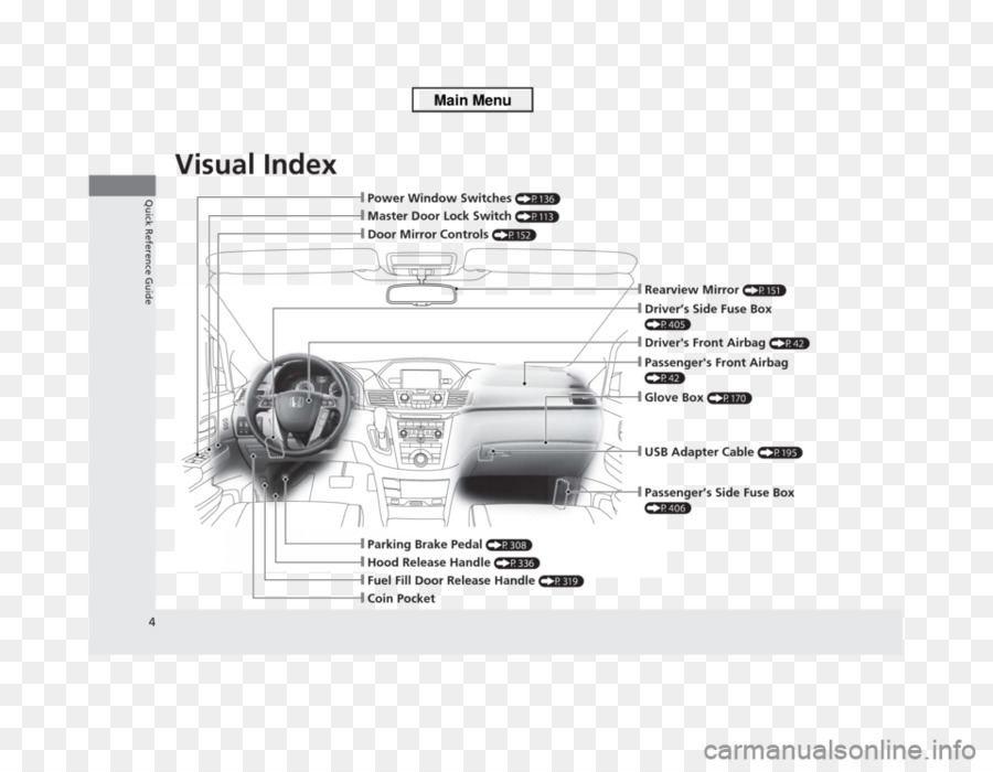 For 2013 Honda Odyssey Fuse Box - Wiring Diagram & Schemas