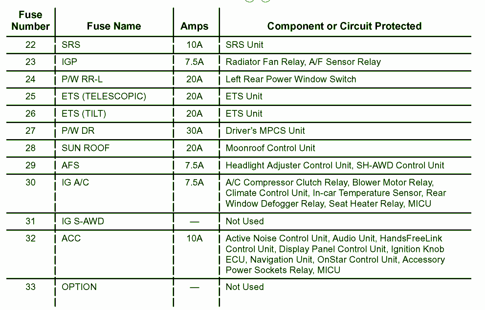 2005 Acura RL Component Index Fuse Box Diagram – Auto Fuse ...