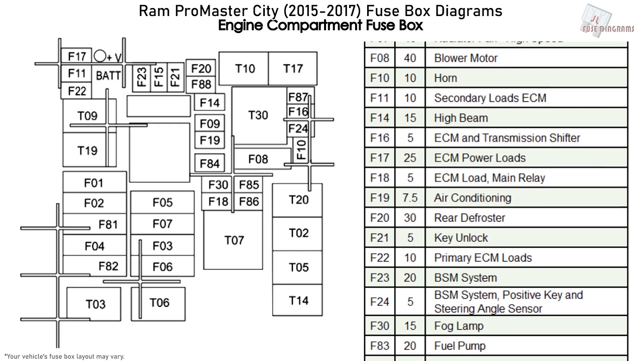 2015 Ram C/V Tradesman Fuse Box Diagrams
