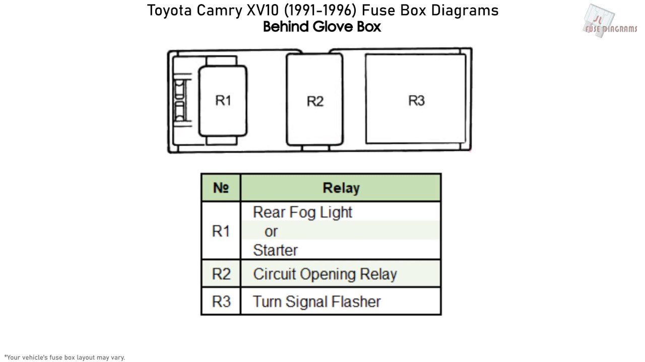 Toyota Camry XV10 (1991-1996) Fuse Box ...