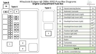 Mitsubishi Eclipse 4G (2006-2012) Fuse ...
