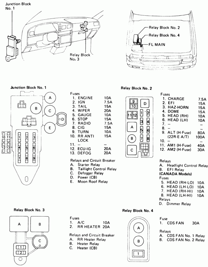 2017 Toyota 4runner Interior Fuse Box Diagram | Awesome Home