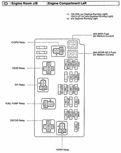 Wiring Diagram PDF: 2002 Toyota Tundra Fuse Diagram