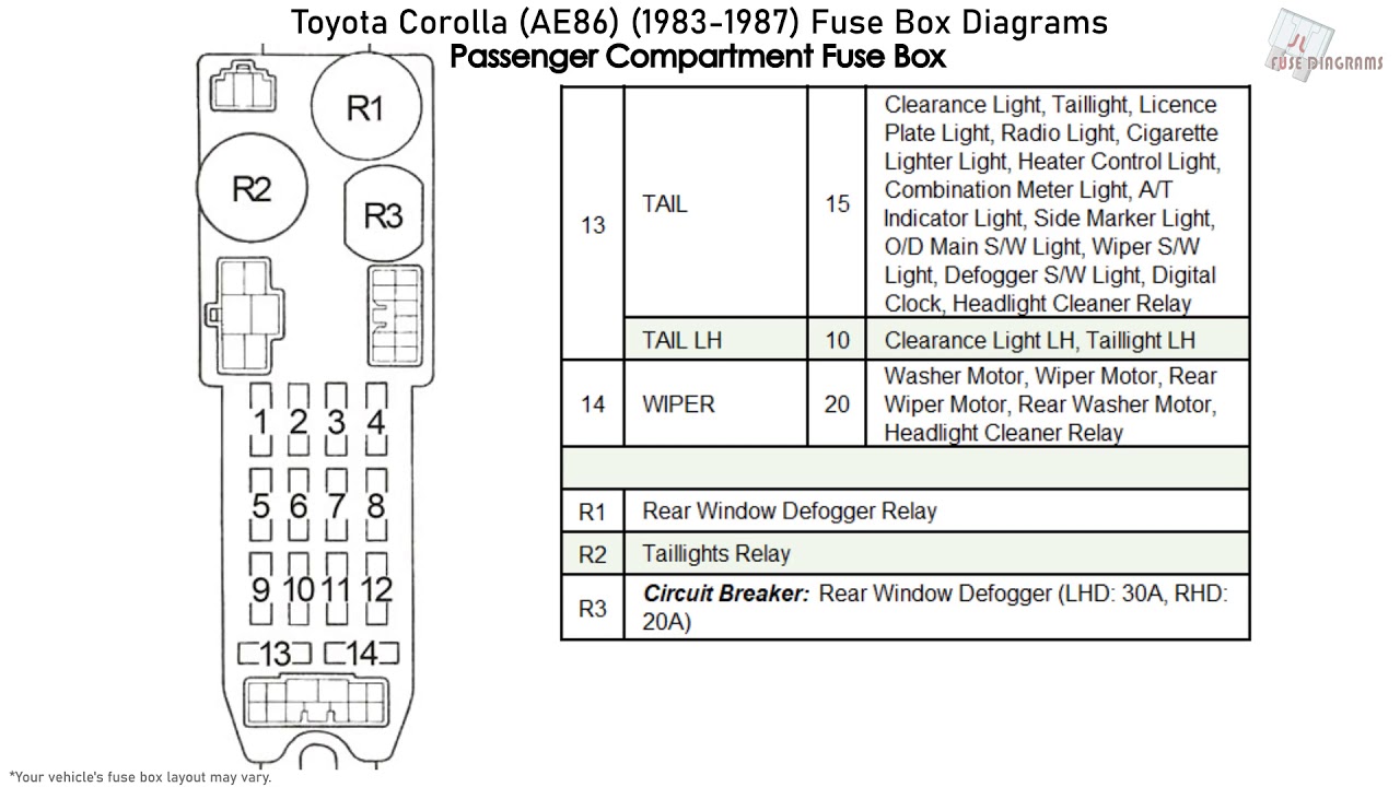 Toyota Corolla (AE86) (1983-1987) Fuse Box Diagrams - YouTube