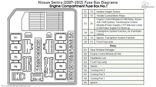 Nissan Sentra (2007-2012) Fuse Box ...