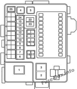 Fuse Box Diagram Mitsubishi Grandis (2003-2011)