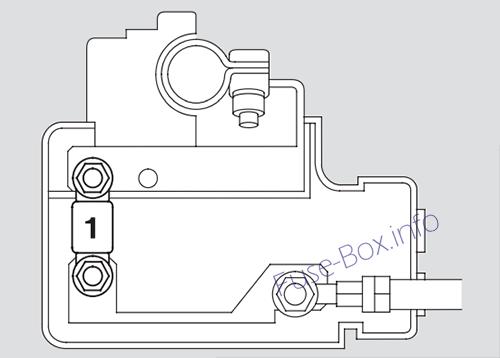 Fuse Box Diagram Acura RL (KB1/KB2 ...