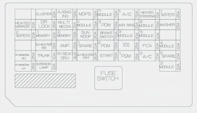 Hyundai Elantra (2019) Fuse Box Diagram ...