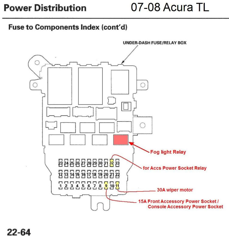 Acura Mdx 2007 Fuse Box Diagram - Wiring Diagram Networks
