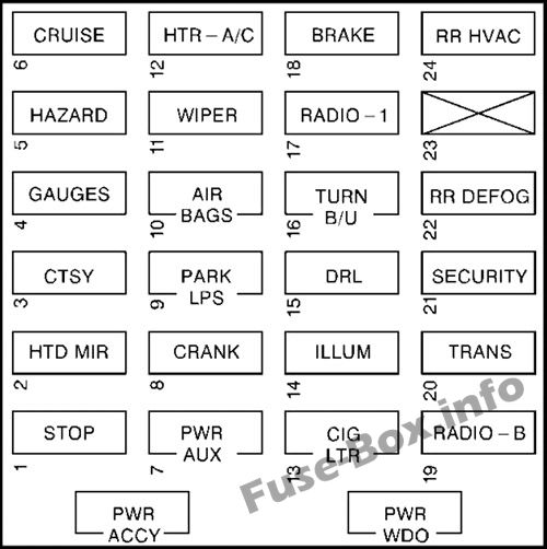 Fuse Box Diagram Chevrolet Express ...