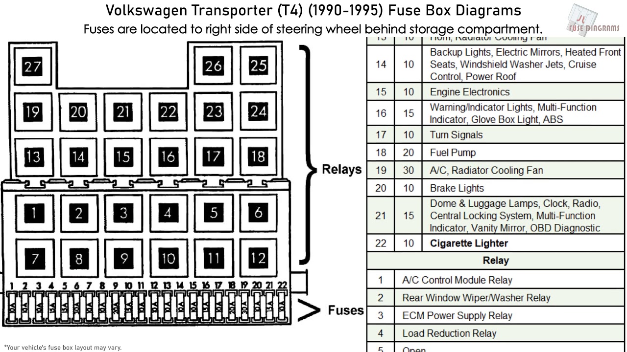 Volkswagen Transporter (T4) (1990-1995) Fuse Box Diagrams ...