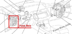 Fuse Box Diagram Toyota Avalon (XX30; 2005-2012)