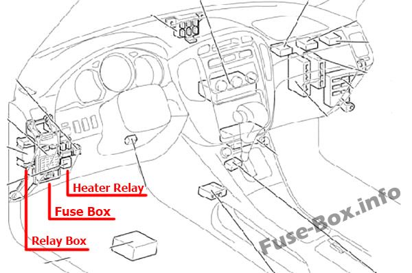 Fuse Box Diagram Toyota Highlander ...