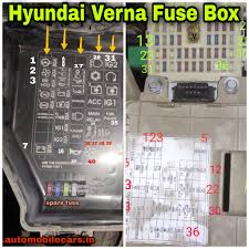 Hyundai Verna Fuse Box diagram And Fuse ...