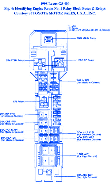 Lexus GS400 1998 Identifying Room Fuse ...