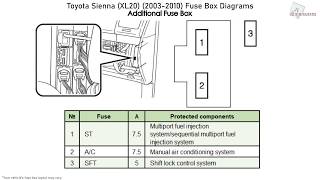 Toyota Sienna (XL20) (2003-2010) Fuse ...
