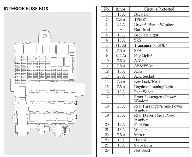 Location Of Fuse Box Honda Fit - Wiring Diagram