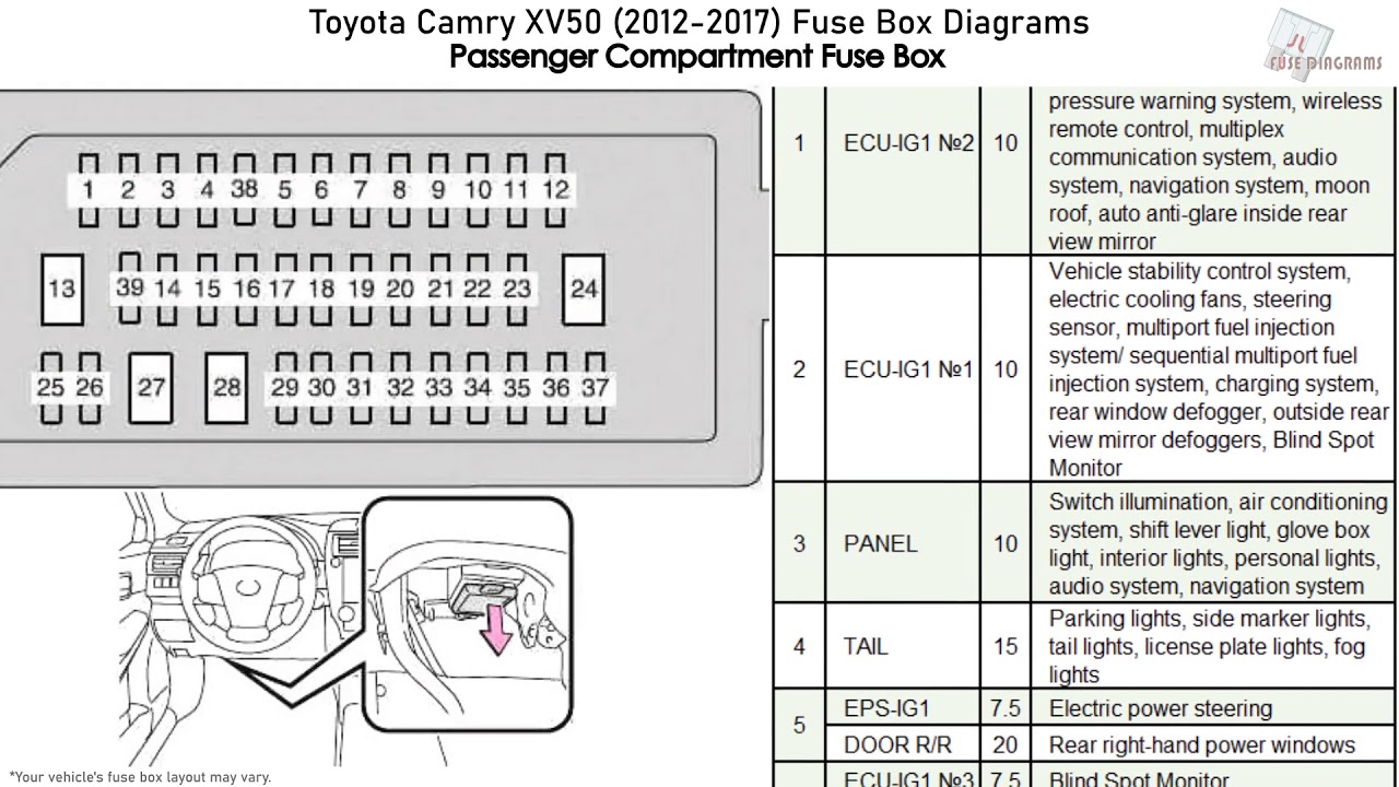 Toyota Camry XV50 (2012-2017) Fuse Box ...