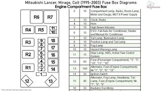 Mitsubishi Lancer, Mirage, Colt (1995 ...