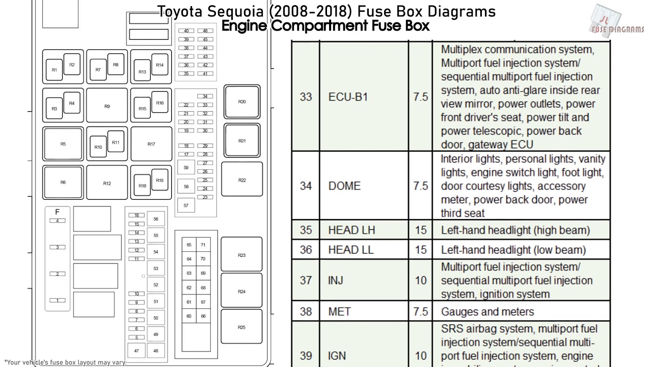 Toyota Sequoia (2008-2018) Fuse Box ...