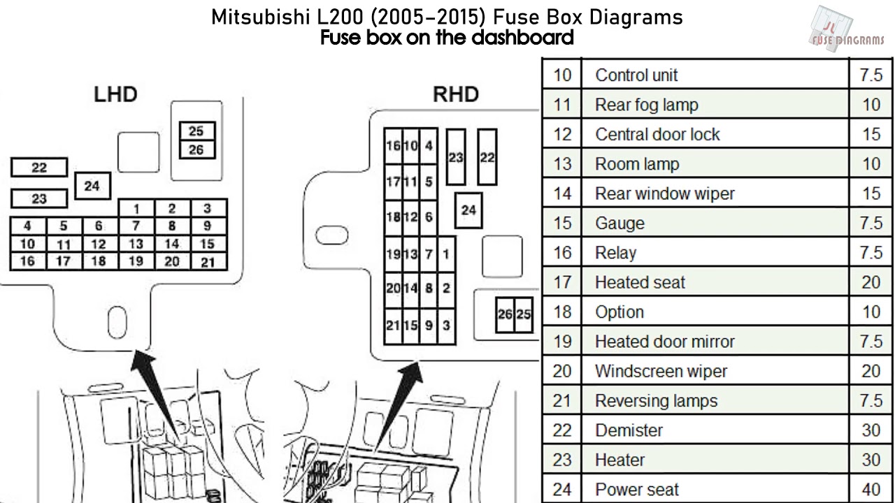 Mitsubishi L200 (2005-2015) Fuse Box Diagrams - YouTube