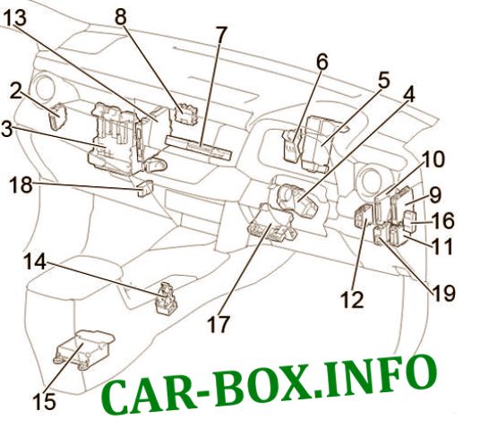 Fuse Box Diagram Toyota RAV4 (XA40), 2012 - 2019