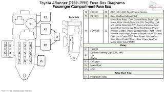 1989 Toyota Fuse Box Diagram - 1994 Chevy S10 Blazer Fuse ...