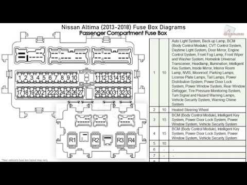 Nissan Altima (2013-2018) Fuse Box Diagrams - YouTube