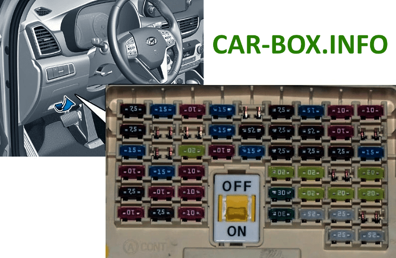 Fuse Box Diagram Hyundai Tucson (TL), 2015 - 2021