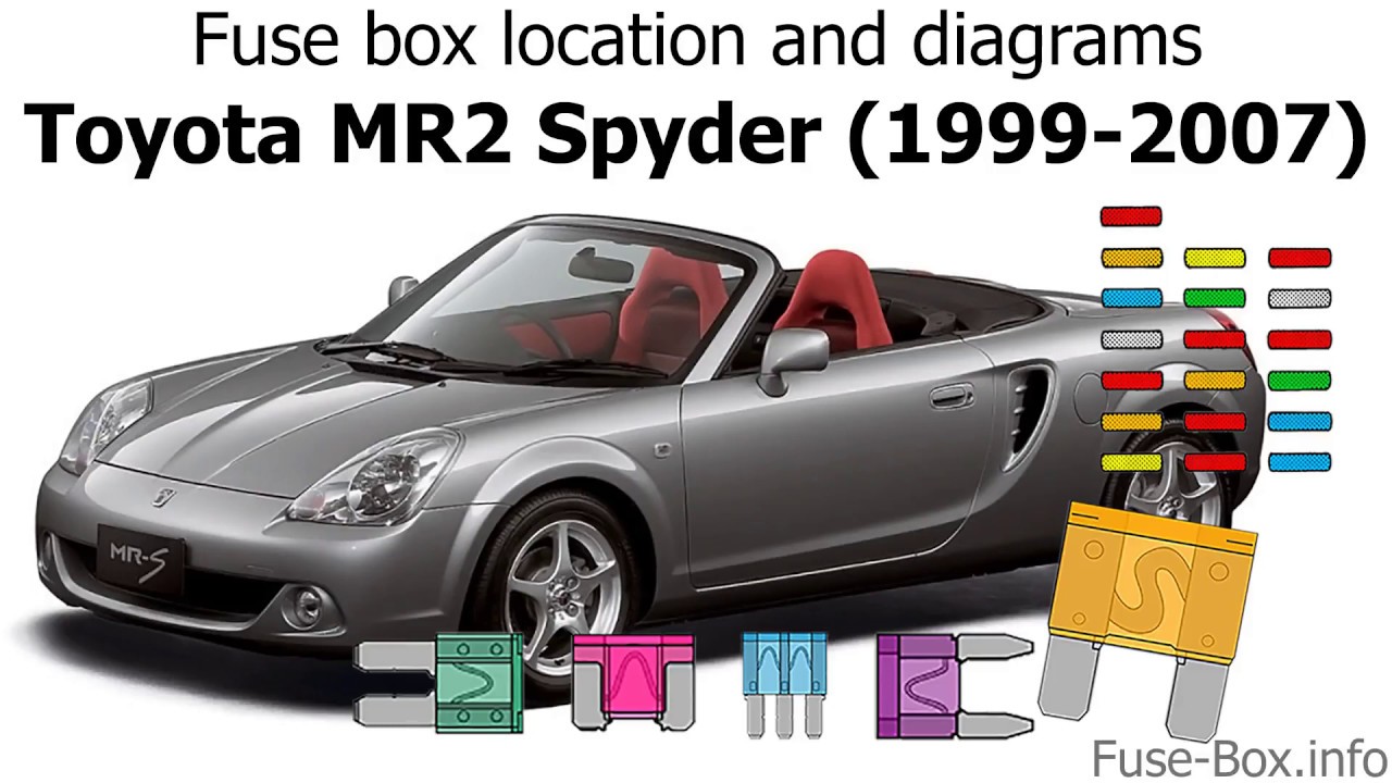 diagrams: Toyota MR2 Spyder ...