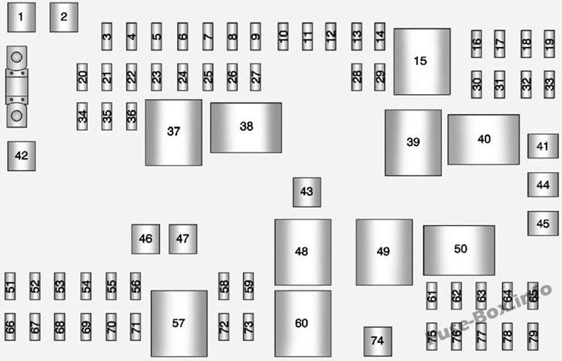 Fuse Box Diagram GMC Savana (2003-2015)