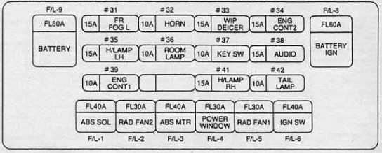 Fuse box diagram Nissan AD and relay ...
