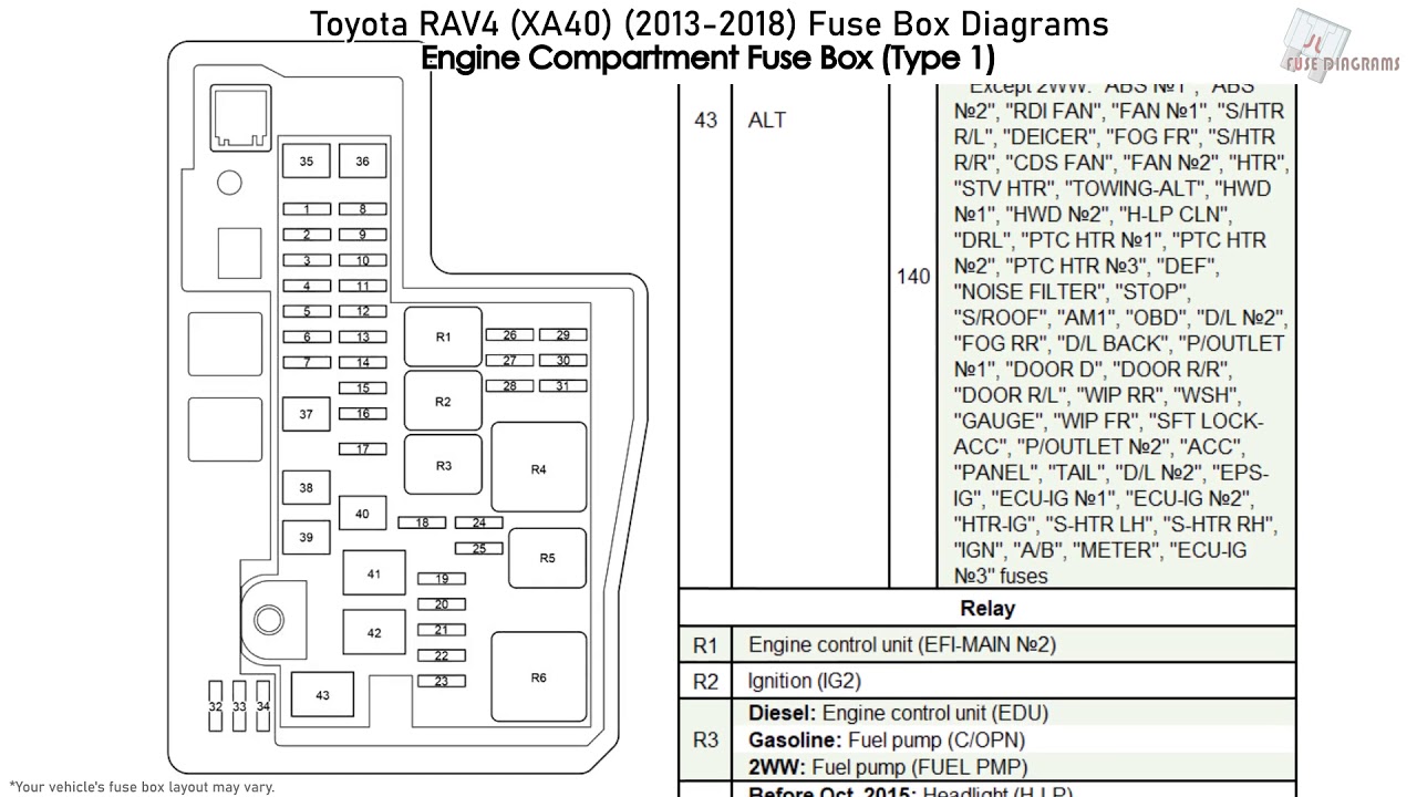 2016 Toyota RAV4 Limited AWD/SE AWD Fuse Box Diagrams