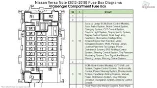 Nissan Versa Note (2013-2018) Fuse Box ...