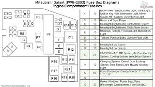 Mitsubishi Galant (1998-2003) Fuse Box ...