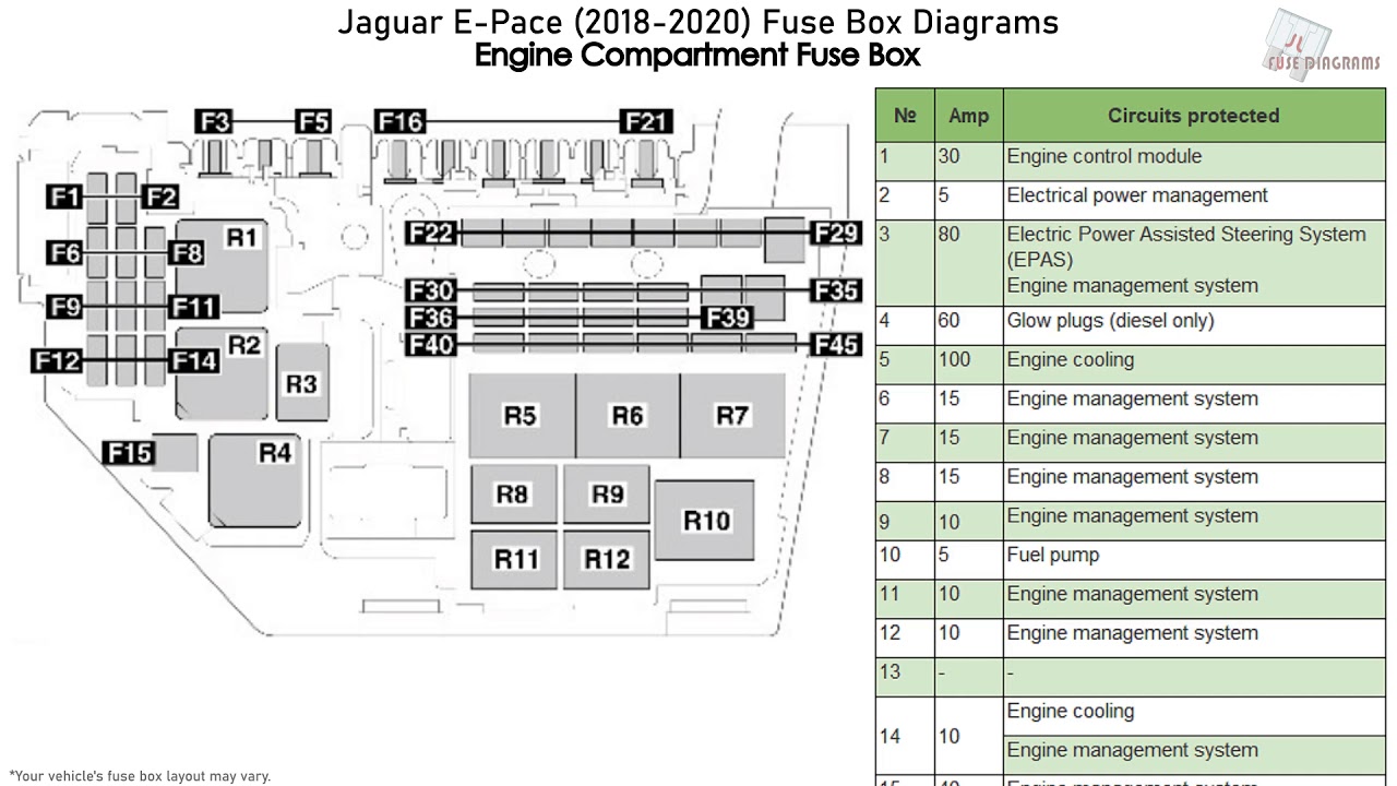 Jaguar E-Pace (2018-2020) Fuse Box ...