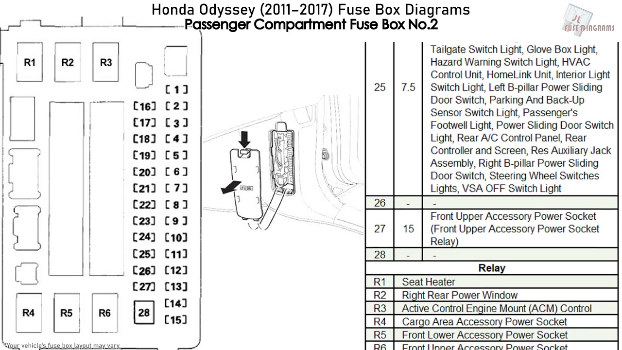 Honda Odyssey (2011-2017) Fuse Box ...
