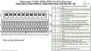 Volkswagen Crafter (2006-2016) Fuse Box ...