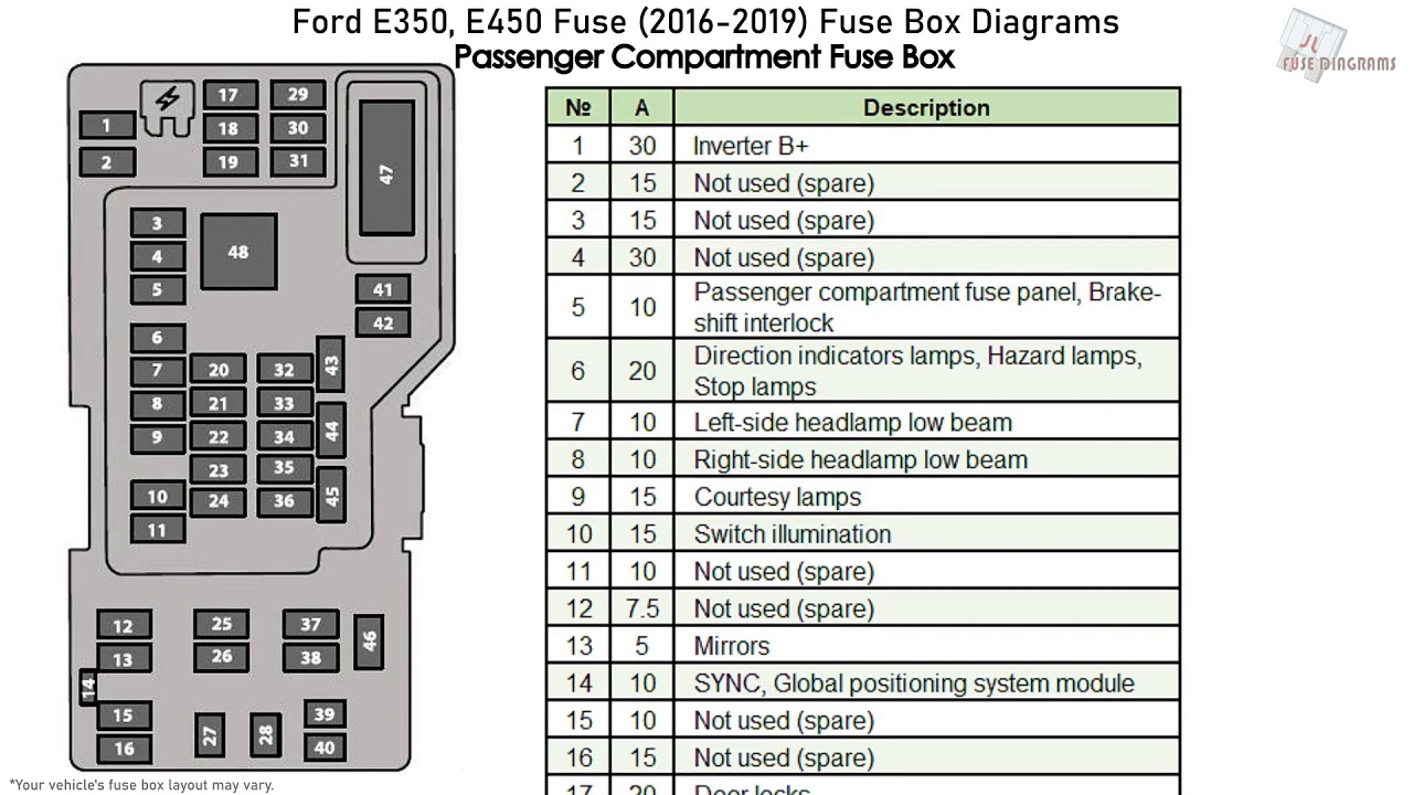 2018 Ford F150 Pickup 4WD Fuse Box Diagrams