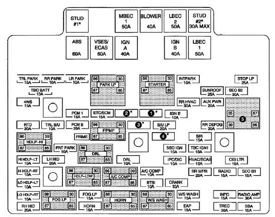 2004 GMC Yukon Fuse Diagram — Ricks ...