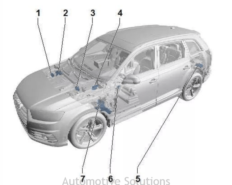2016-2020 Audi Q7 Fuse Diagram and ...