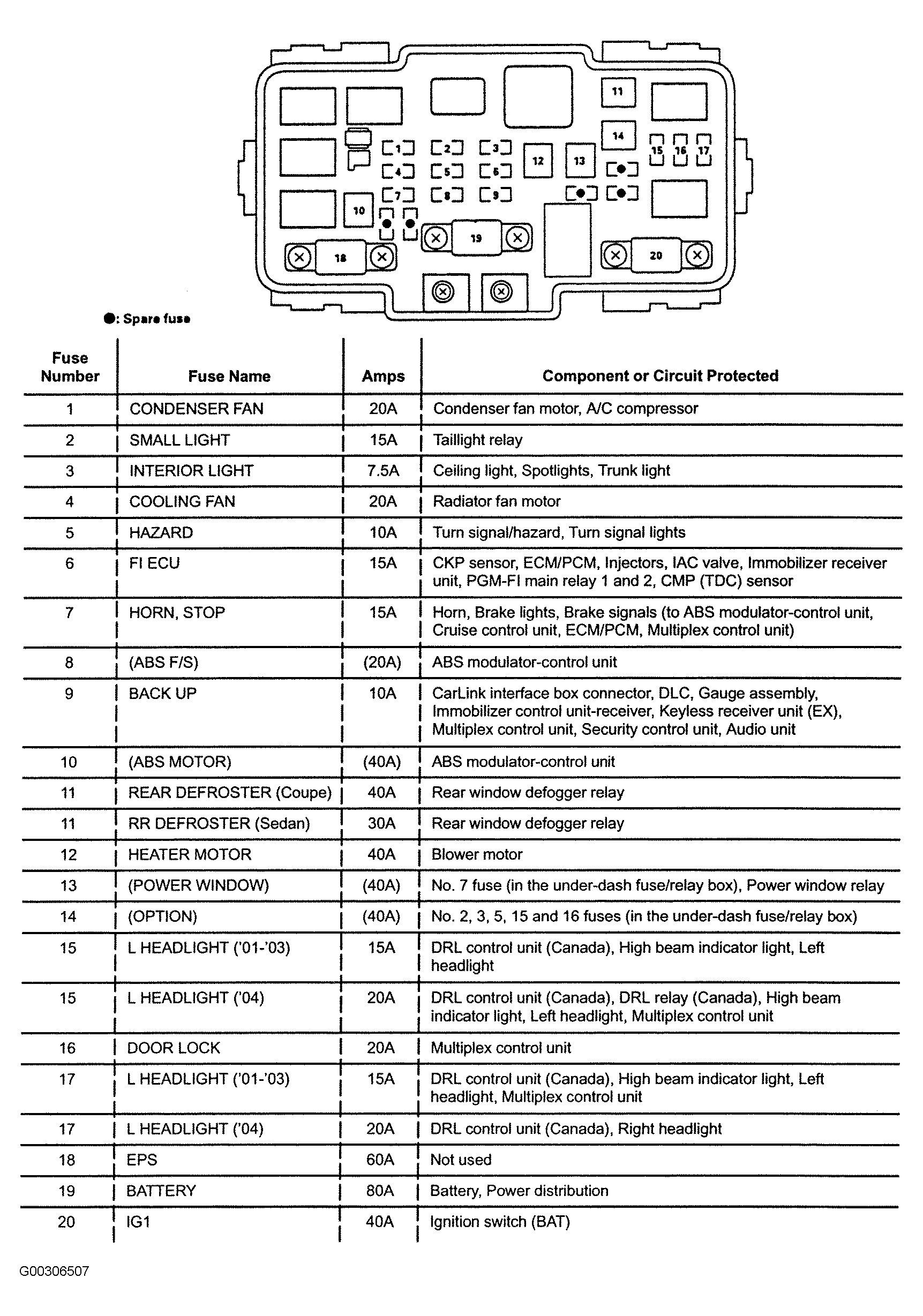Honda Crv Fuse Box Problems | schematic and wiring diagram