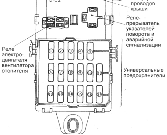 Fuse relay box with diagram for Mitsubishi Mirage their ...