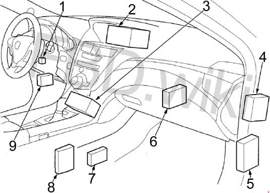 Acura ZDX (2010-2013) Fuse Box Diagram