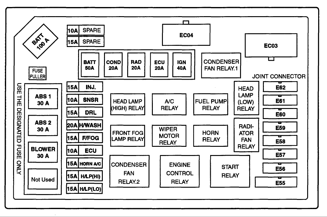 SOLVED: Diagram for 2002 Hyundai elantra fuse box - Fixya