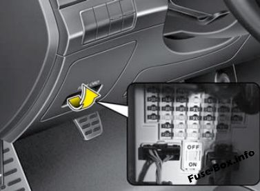 Fuse Box Diagram Hyundai Elantra GT (GD ...