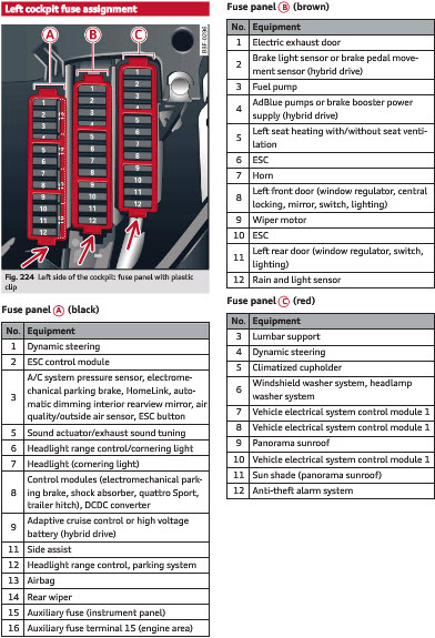 [DIAGRAM in Pictures Database] 06 Audi A3 Fuse Diagram ...