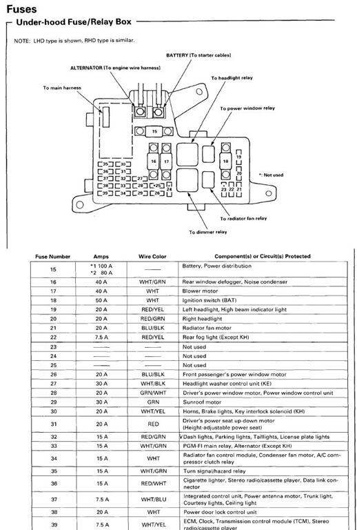[DIAGRAM] 2004 Honda Odyssey Fuse Diagram FULL Version HD ...